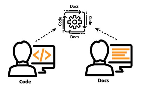 decorative image of Docs as Code process